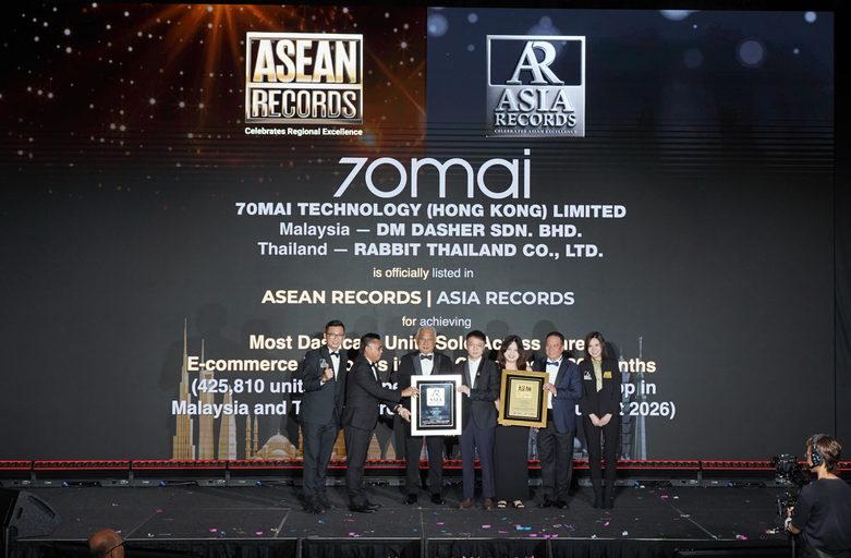 70mai Recognised by ASEAN Records for Most Dashcam Units Sold Across Three E-Commerce Platforms in Two Countries in 20 Months